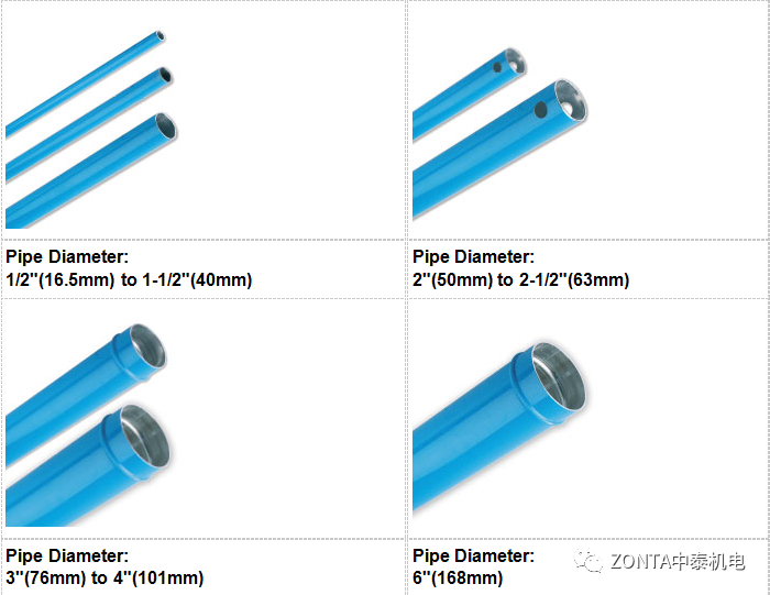 Transair產品，專為工業(yè)廠房提供流體傳輸系統(tǒng)