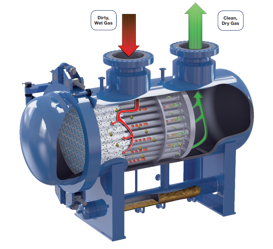 臥式氣體聚結器 Gemini PuraSep&reg;2